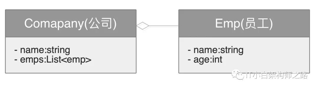 深入讲解设计模式六大核心原则,设计模式中各个模式的优缺点