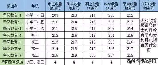 阜阳教育频道空中直播课程表,家长朋友们开学啦大家准备好了吗