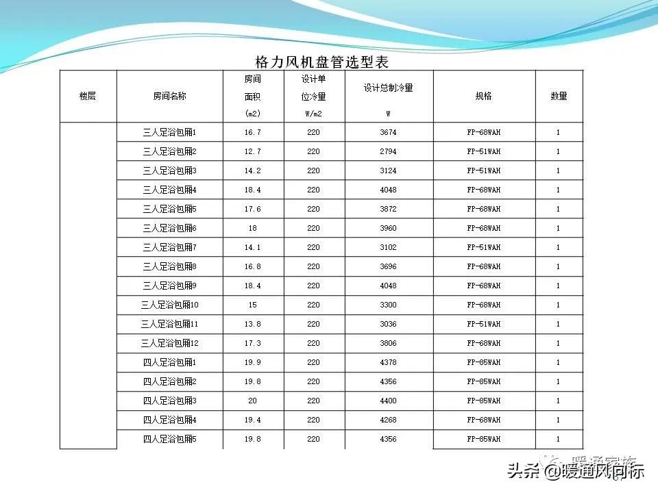 中央空调一拖5布线图解,中央空调的五个模式图解