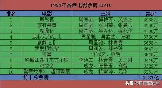 港片从哪一年开始落寞的,港片的辉煌时期