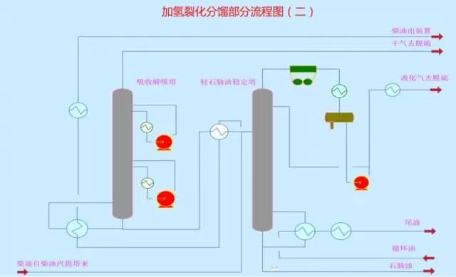 各种化工装置的流程图值得收藏,49张化工装置流程图