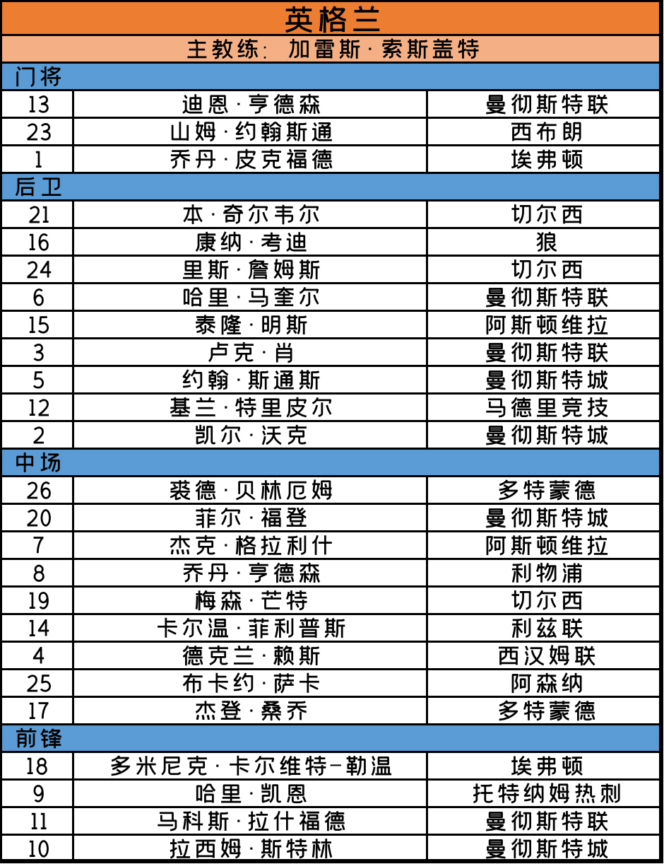 2020欧洲杯赛程时间表7月份,2020欧洲杯赛程法国预测