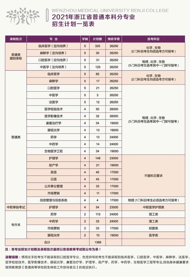 五大高校在浙江招生计划,浙江省各高校出招生简章的时间