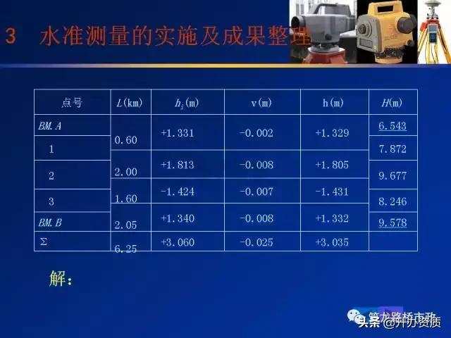水准测量学习内容总结,水准测量认识和收获