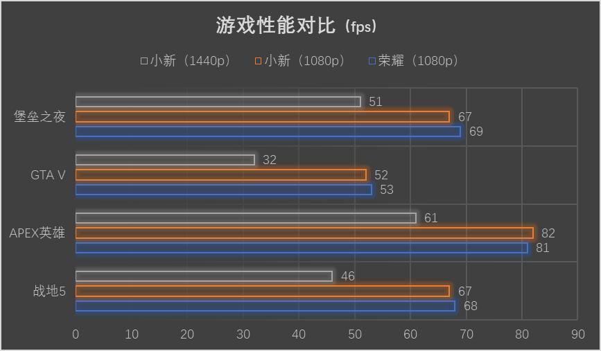 联想16+和光荣16哪个好,光荣和联想笔记本2021