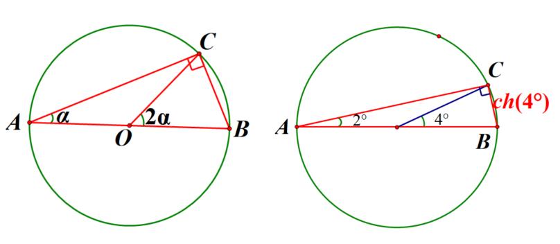 正弦函数的前世今生,正弦函数科普
