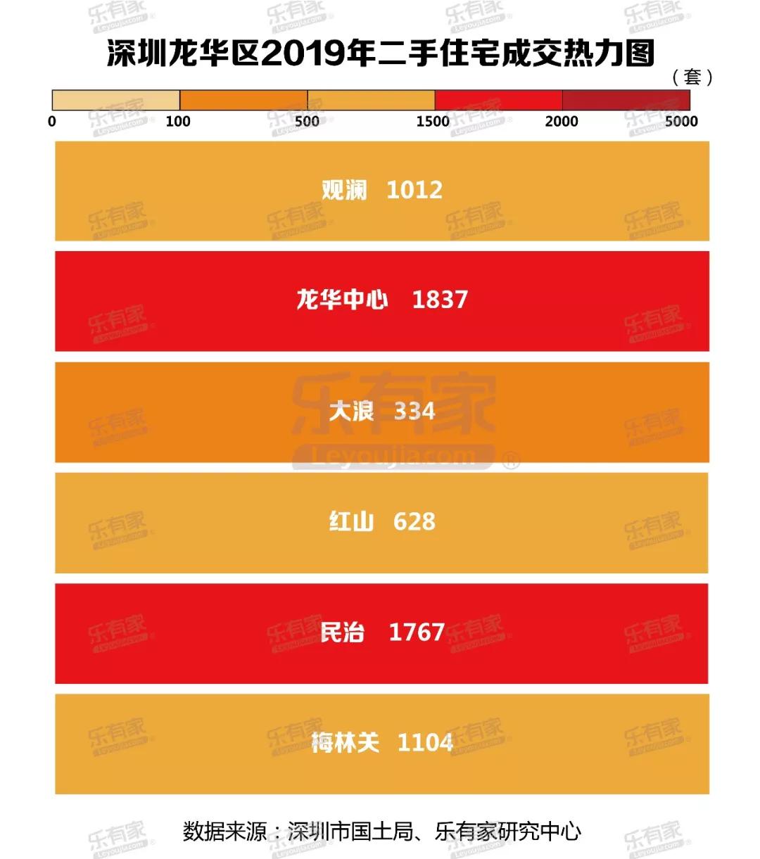 深圳华润城创造的纪录,深圳华润城房价为什么这么高