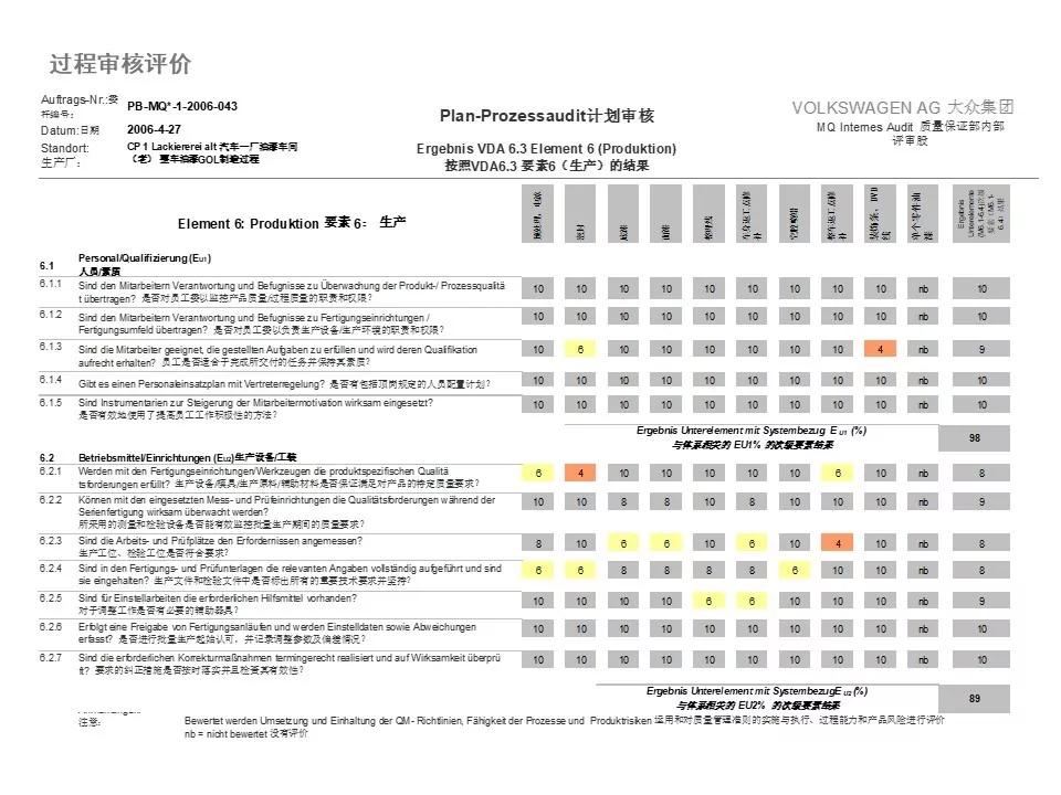 vda6.3审核技巧难点解析,大众1.5l车常见问题