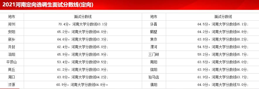 河南选调生定向和非定向考试时间,非定向选调生河南是什么意思