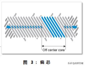 【技术】无纱疵包芯纱：质量即价值