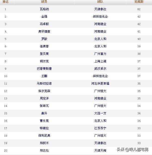 中超积分榜排名最新赛程表,中超第8轮战罢最新积分榜