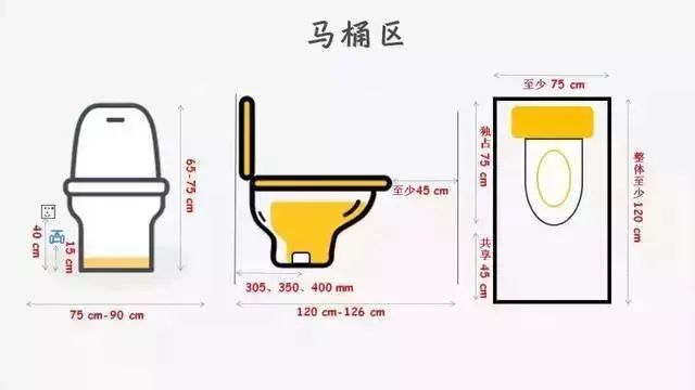 淋浴间防水最好的方法,淋浴间做防水怎么弄