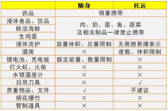 乘坐国际航班需要什么证件和流程,浦东机场乘坐国际航班的流程