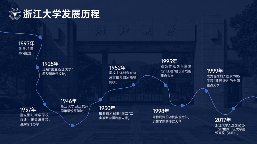 ppt时间轴创意制作,20页ppt每页20秒