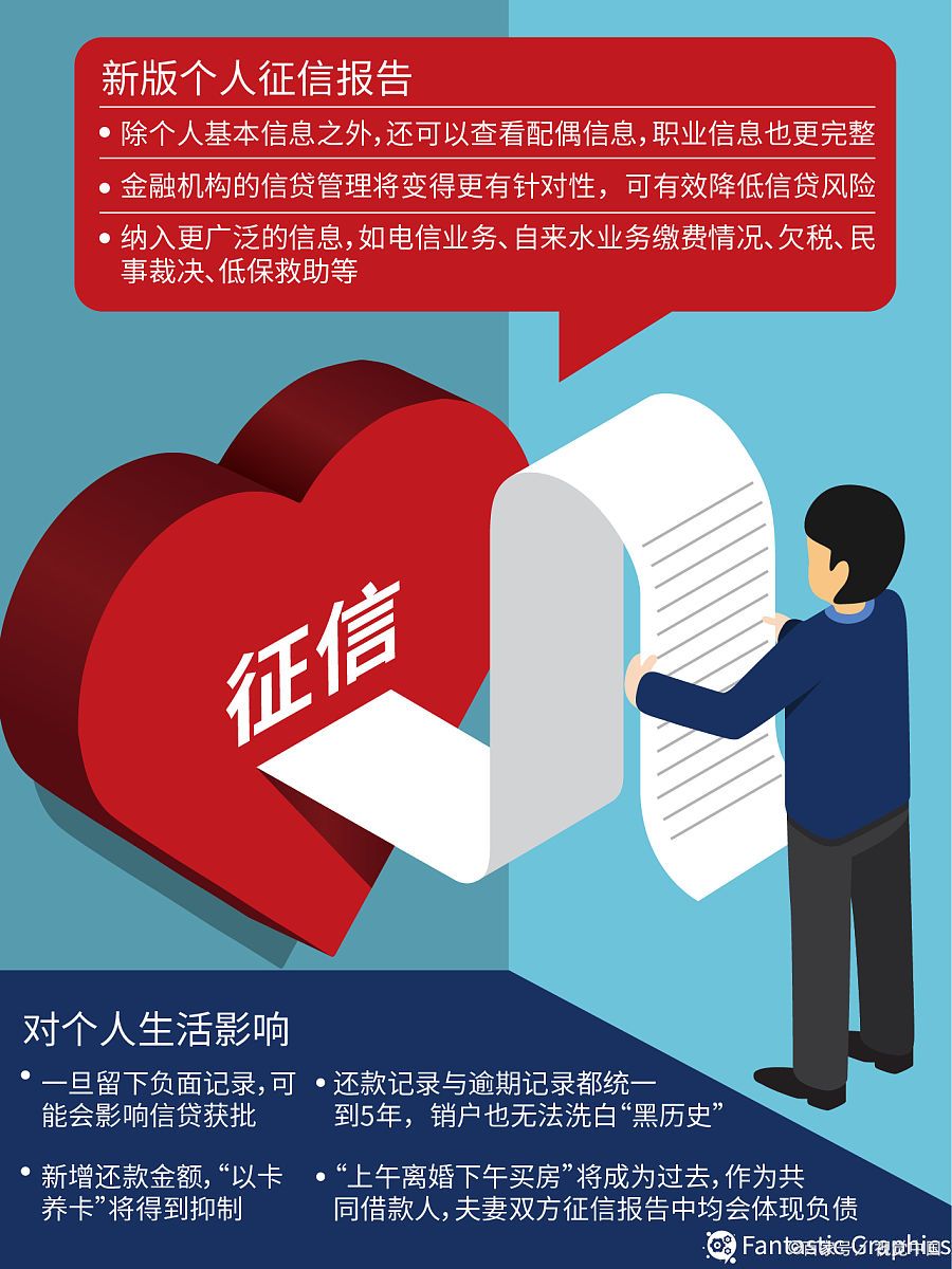 新版征信信用卡,新版征信详解