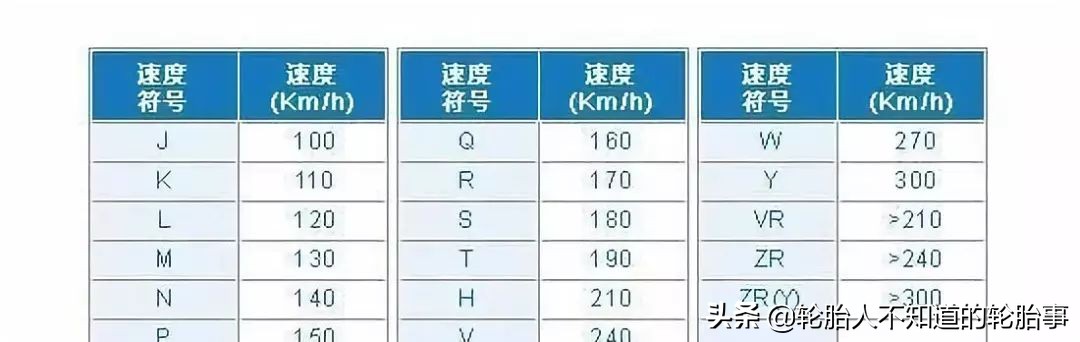 轮胎的h和s有什么区别,聊天打呵呵啥意思