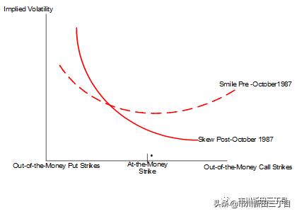 期权波动率对期权的影响,期权波动率与买卖的关系