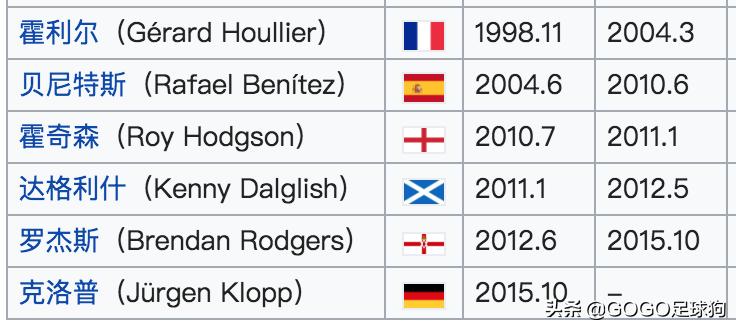 回忆分析穆三年的曼联,足球历史上的怪阵容穆里尼奥