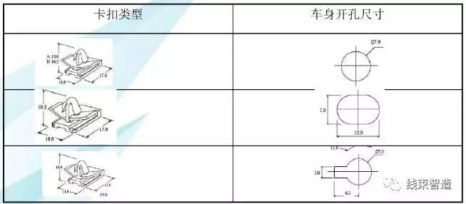 线束接插件型号图解,汽车线束接插件选型大全