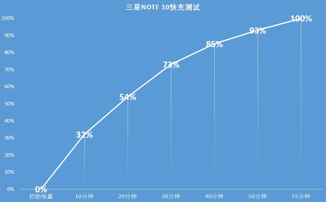 三星note10+现在还值得拥有吗,三星note10+现在能称得上机皇吗