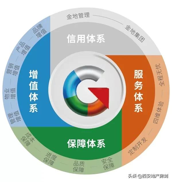 閲戝湴绠＄悊鍖椾含,閲戝湴绠＄悊鏄箼鏂逛箞