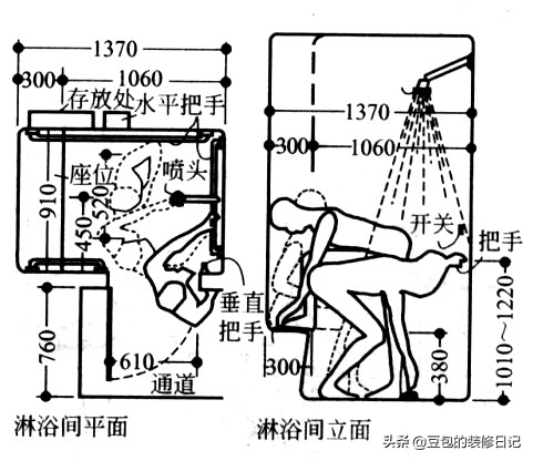 各类卫生间尺寸及布局技巧,卫生间装修尺寸和布局