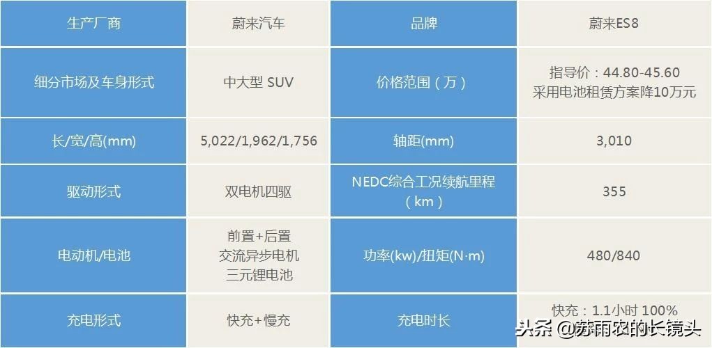 造车新势力哪家强且看这些大热门,造车新势力年终排名