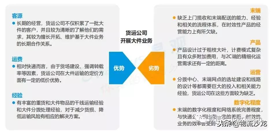德邦快递2018业务量,德邦快递公司近期和长期发展规划