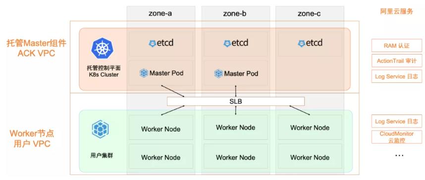 云原生技术探索和落地,云原生之容器安全性
