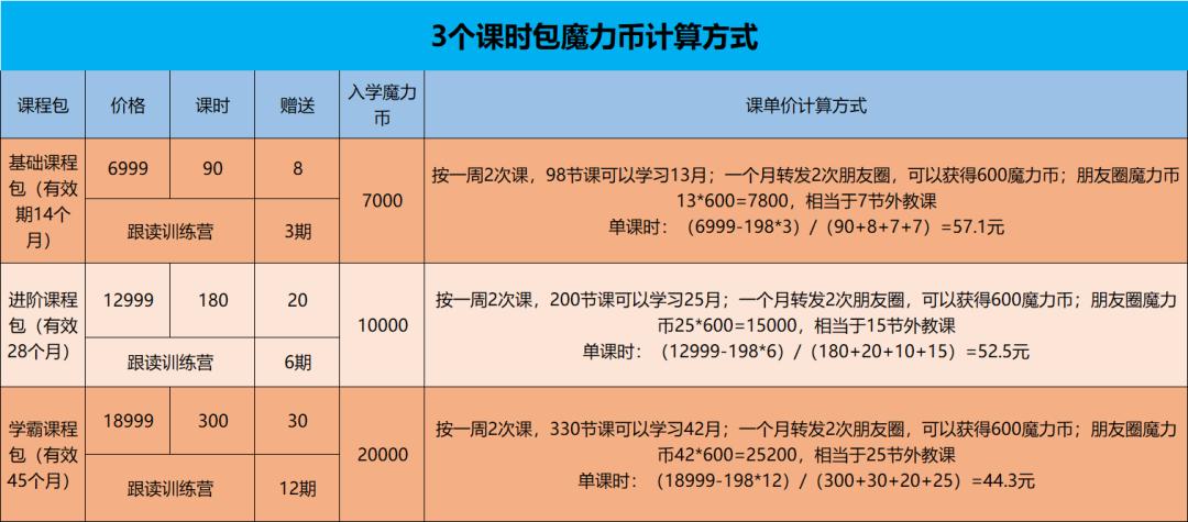 英语启蒙晚，对比斑马、久趣、VIPKID、魔力耳朵，说说效果