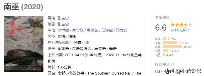 1983经典恐怖片降头,最新降头恐怖片