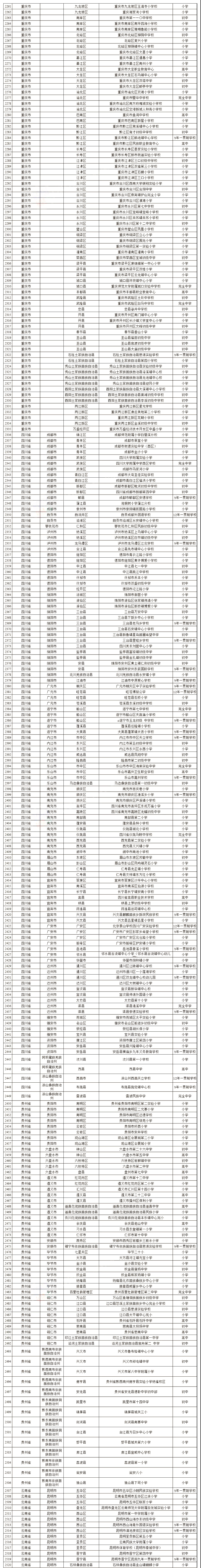 2022广州市校园足球满天星训练营,2023年全省特点校园足球