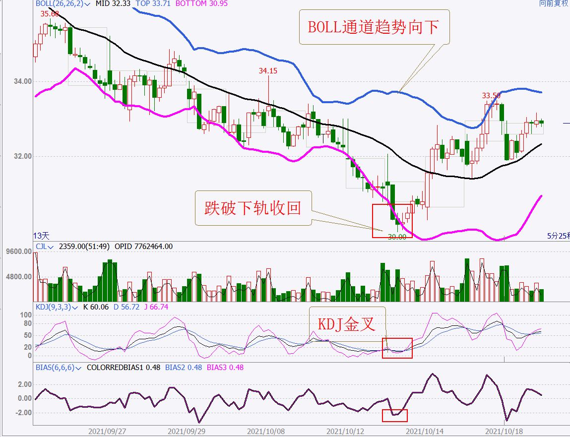 股票满仓被套做t技巧,被套股如何解套
