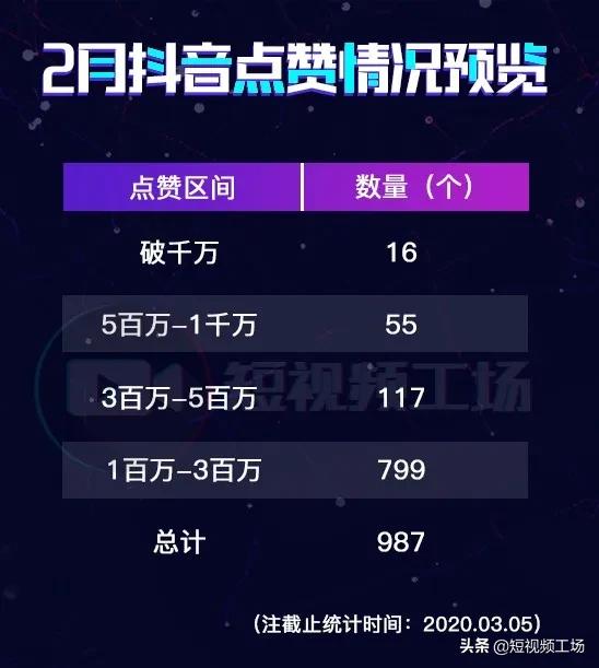 短视频2月报|快手游戏达人涨粉773万；融资、并购，MCN资本热