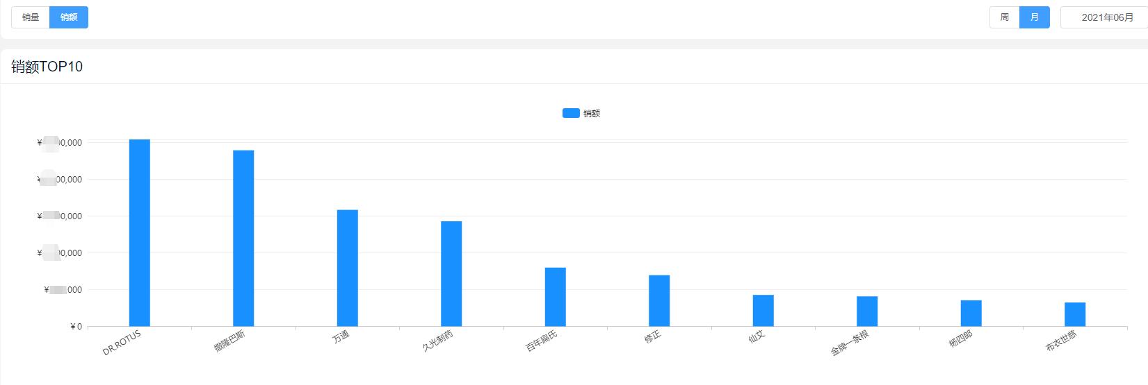 中医三伏贴哪里有卖,三伏贴卖点和功效案例