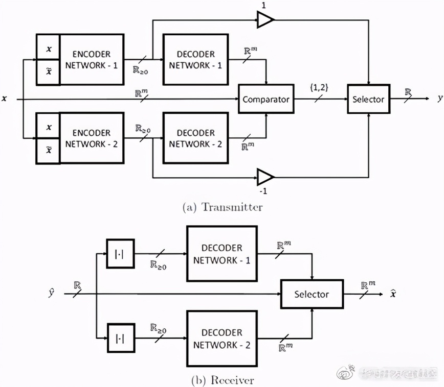 信源编码与信道编码分别是什么,深度学习编码解码共享参数吗