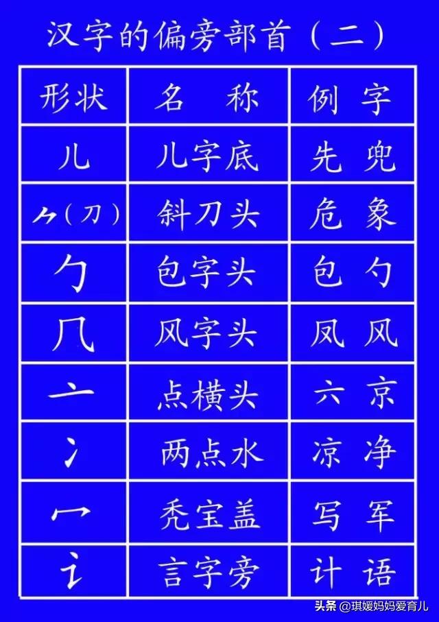 汉字的书写笔顺口诀,汉字书写笔顺大全快为孩子收藏吧