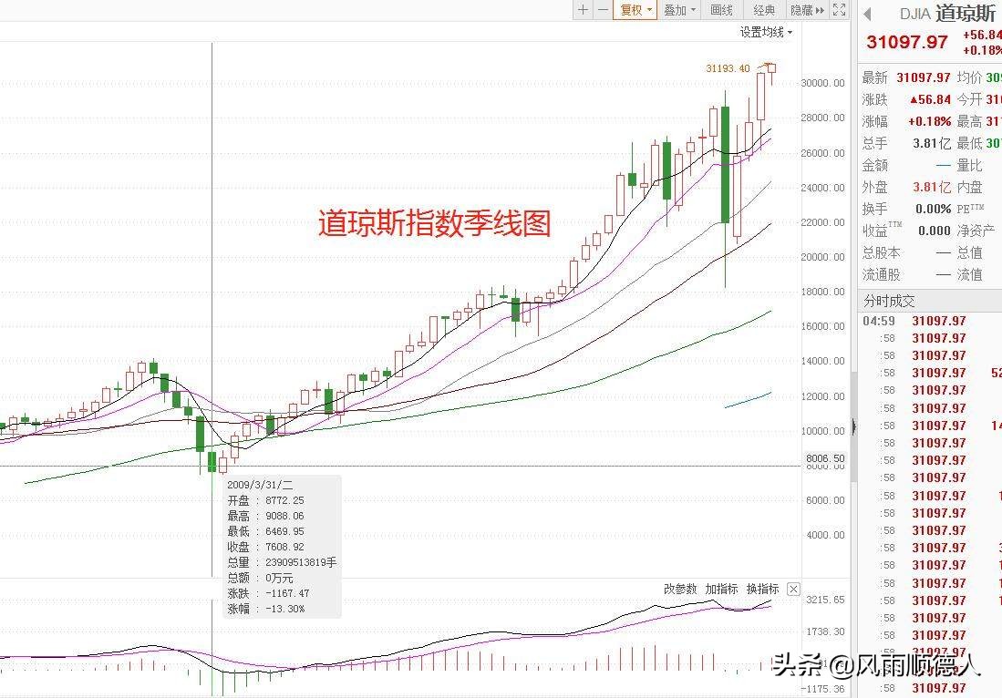 a股如果要上涨哪个板块最有机会,a股到底适合长期投资吗