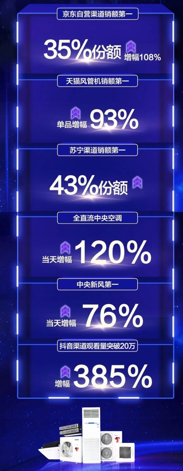 海尔双11中央空调怎么选,海尔双11性价比最高的空调