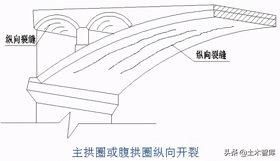 桥梁加固施工方法图解,桥梁的56个加固技术方法