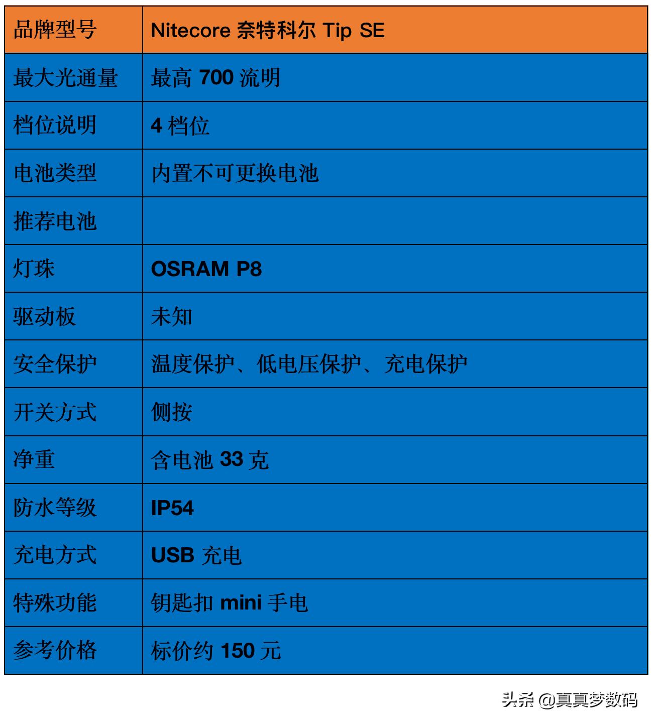 强光手电筒应该如何选择,强光手电筒怎样选