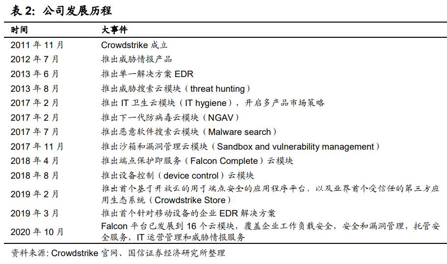 缃戠粶瀹夊叏琛屼笟娣卞害鍒嗘瀽鎶ュ憡,淇℃伅瀹夊叏鍒嗘瀽琛屼笟瑙ｈ