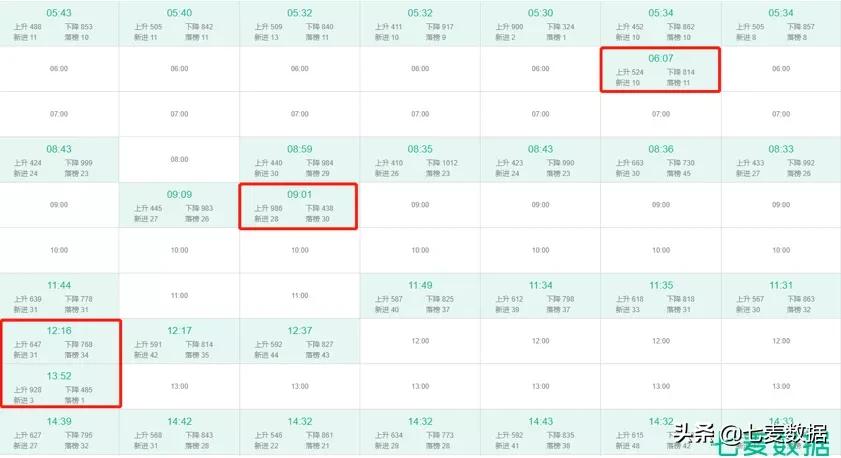 趁热布局地摊经济，1688排名登顶；灵魂拷问引共鸣，分手*子骰**上涨