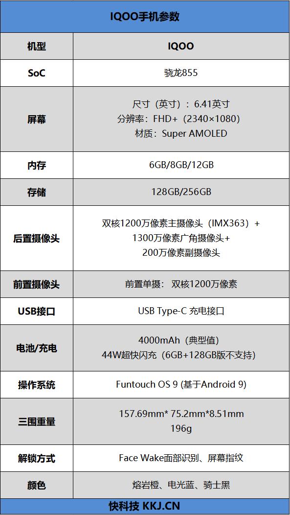 vivoiqoo骁龙855的手机有什么,骁龙855以上的iqoo手机有哪些