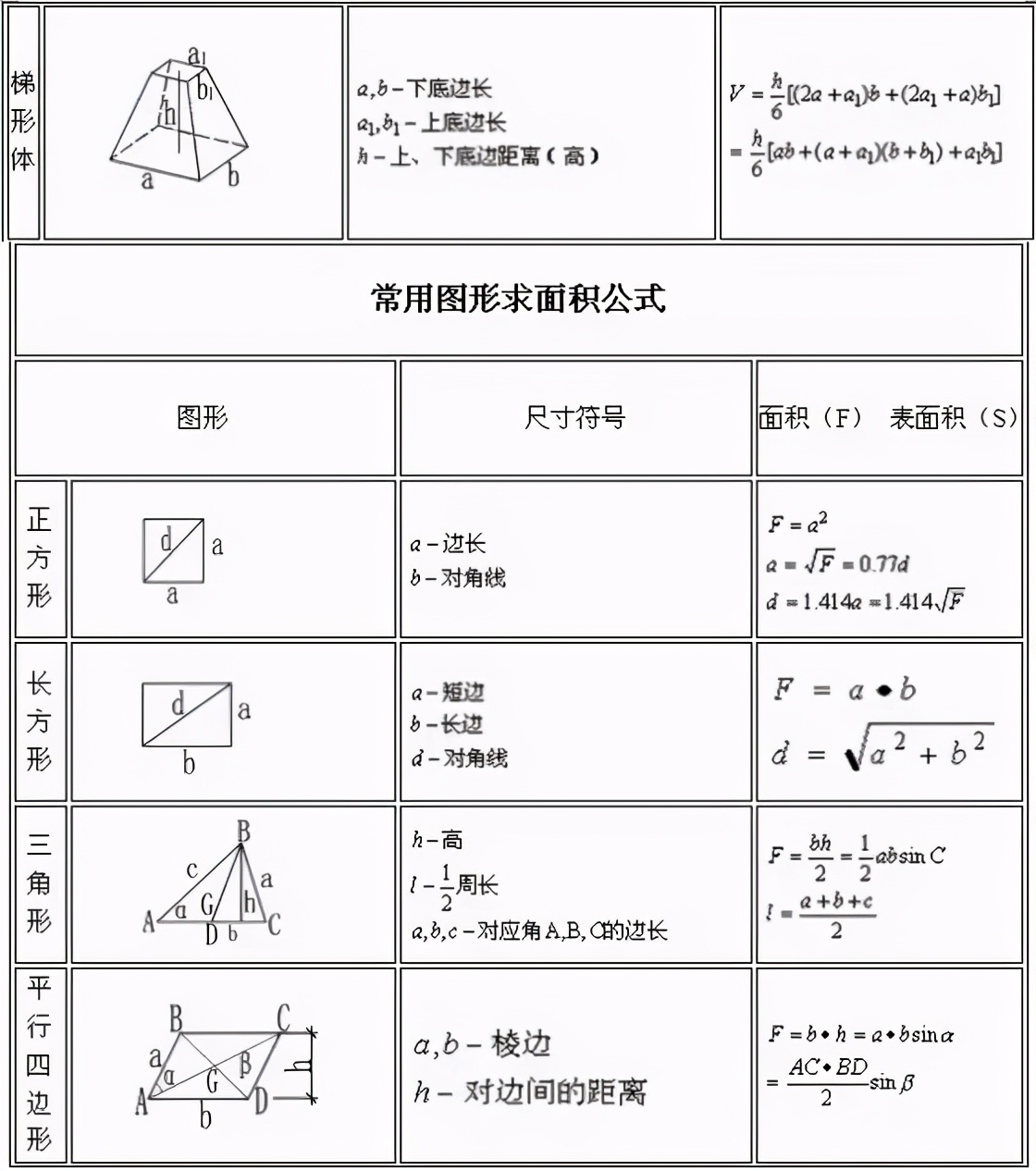 二建建筑实务成本计算公式,建筑行业所有计算公式大全下载