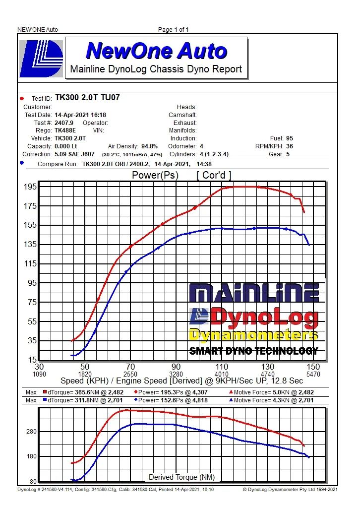 坦克300为什么不用4n20a发动机,坦克300发动机最大能改多少匹