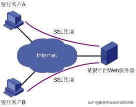 ssl信息安全讲解,网络安全ssl协议解读