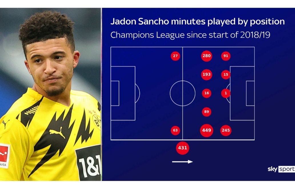 为什么曼联买的球员又贵又不好用,曼联为什么总买阿贾克斯球员