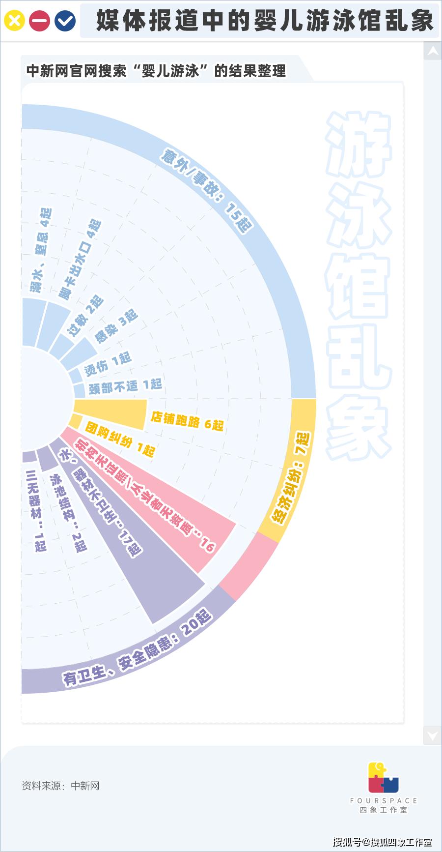 婴儿潜水馆风险如何降到最低,婴儿潜水馆安全性