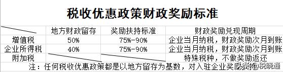 软件行业的税负率是多少,软件企业税务筹划需要什么材料